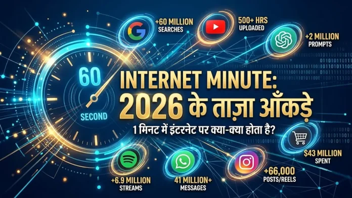 Internet Minute Activity