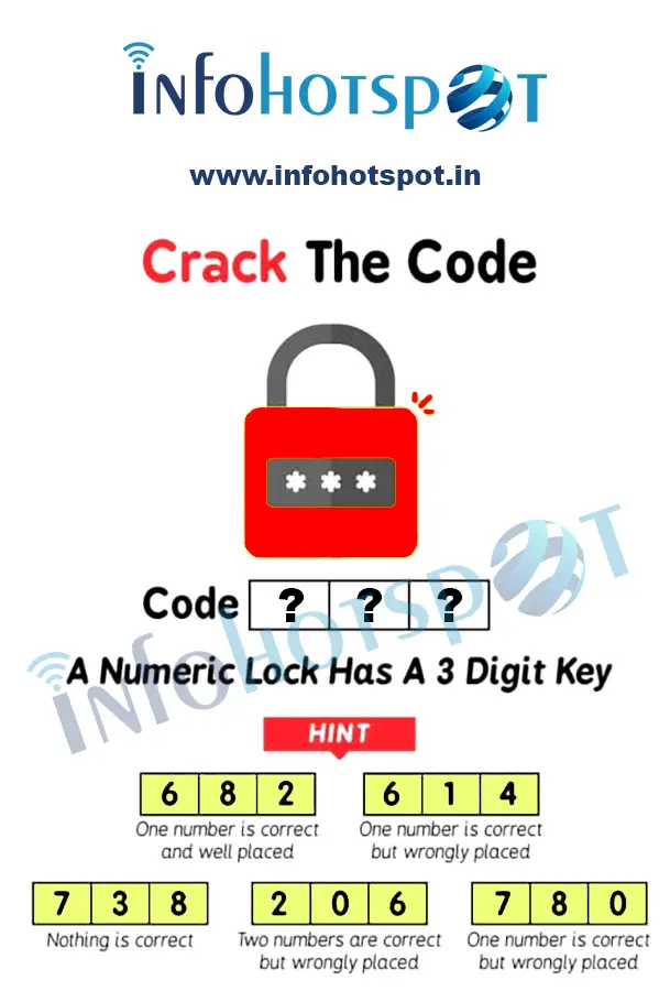 crack the code - infohotspot
