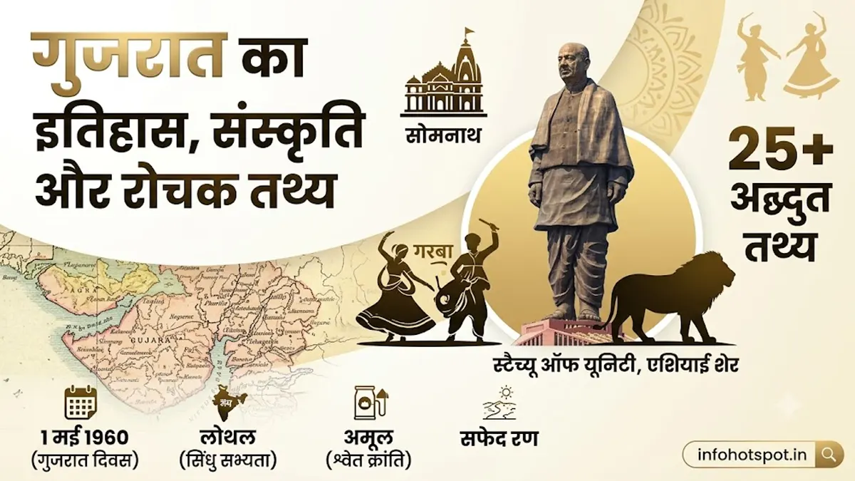 Gujarat Itihas sanskriti