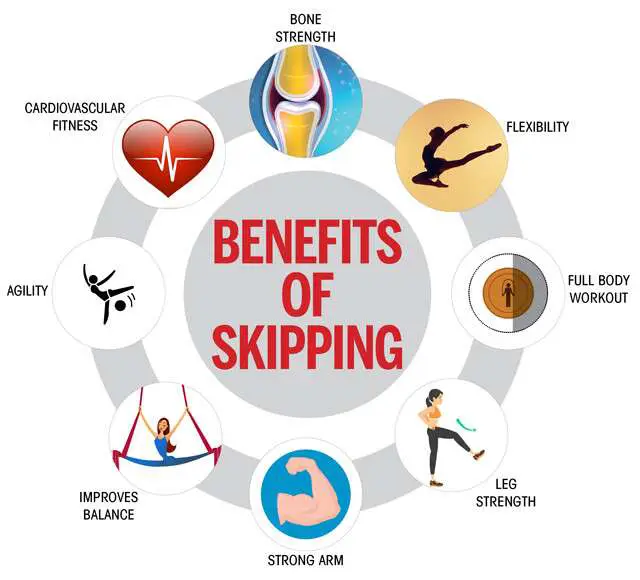 benefits-of-skipping