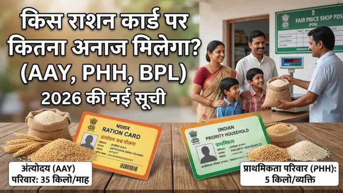 kis ration card mein kitna anaaj milta hai