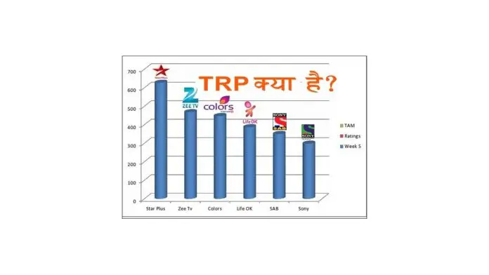TRP-Television Rating Point