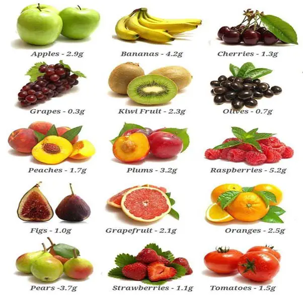 High-Fibre-fruits