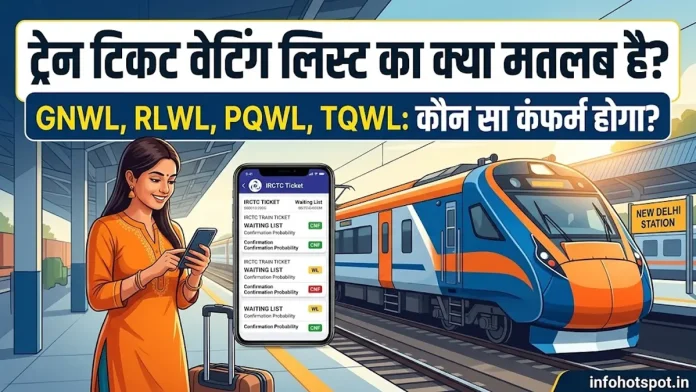 Train Ticket Waiting List Meaning