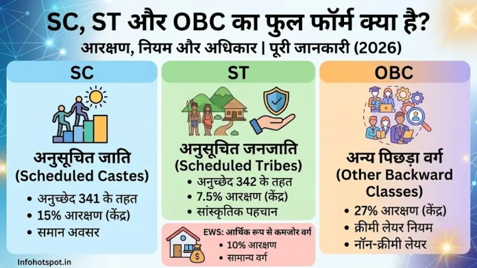 sc st obc full form in hindi