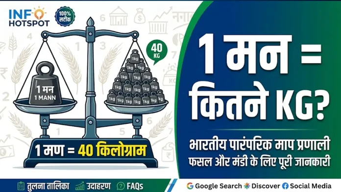 1 mann me kitne kilogram hote he