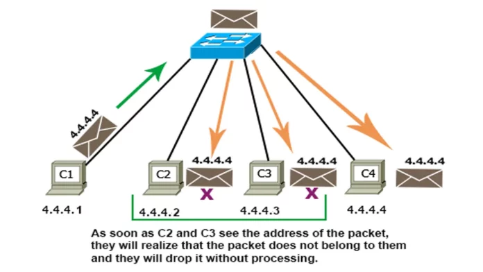 Diagram of IPv4 Address Structure