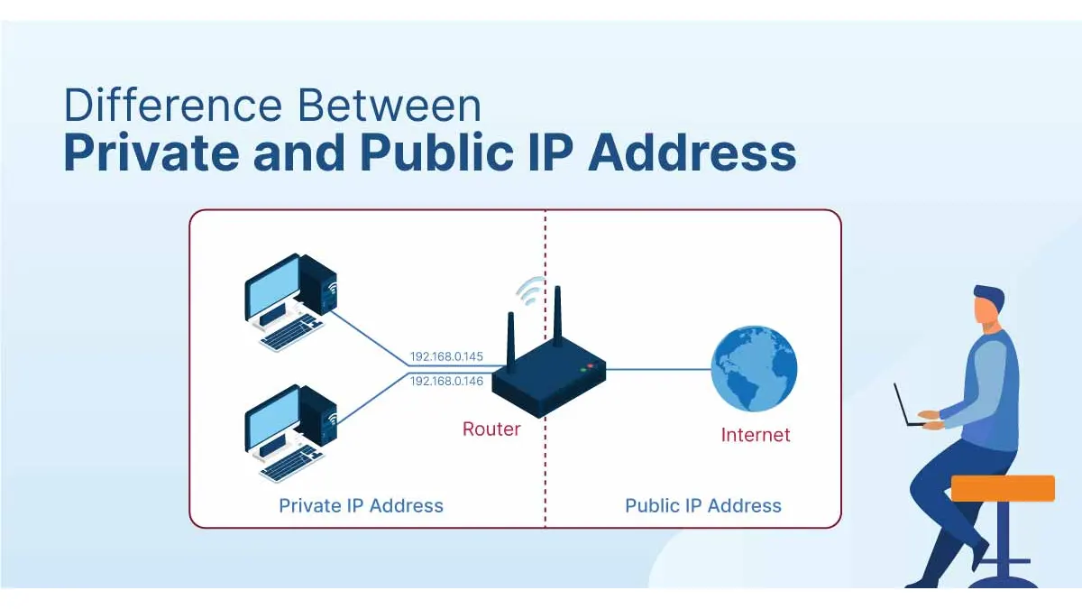 Public vs. Private IP Address Illustration