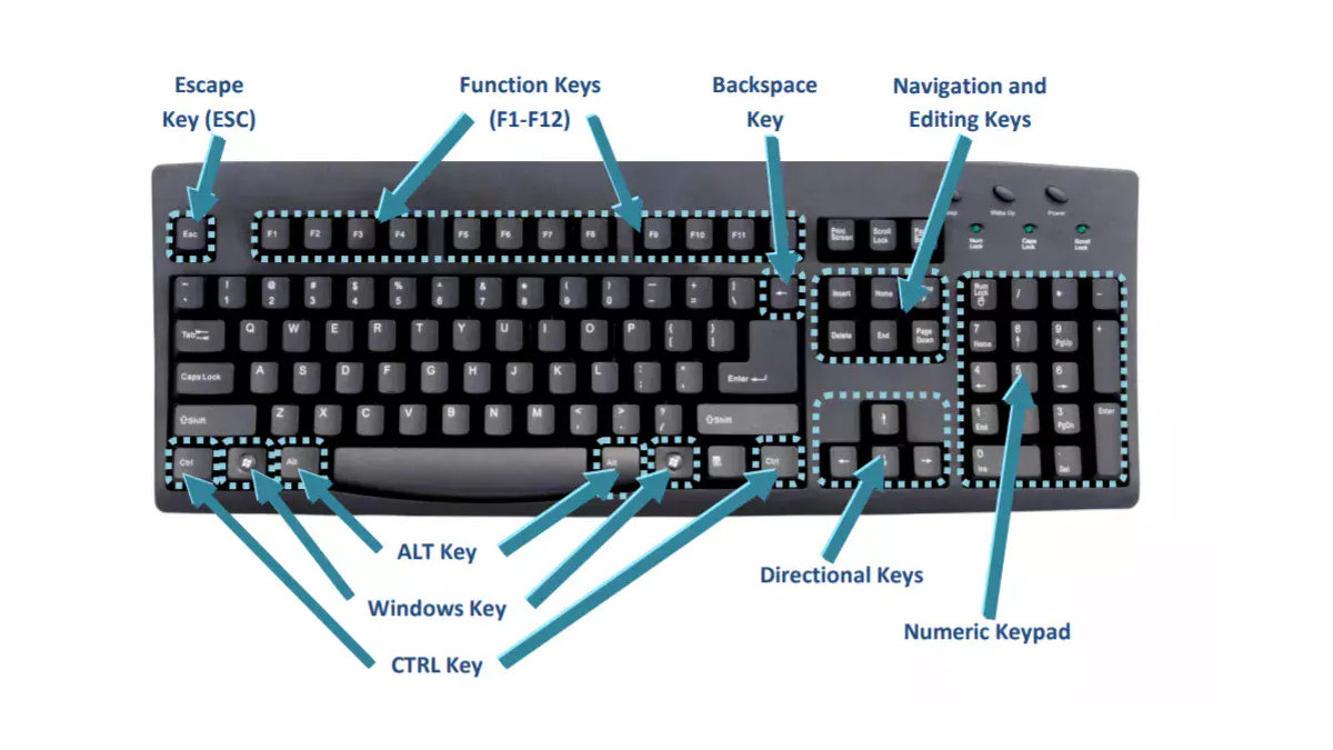 Basic Knowledge of Keyboard