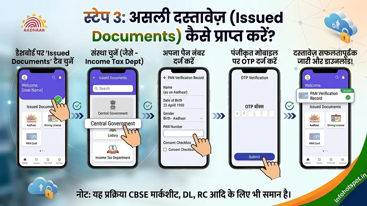 How to download driving license in DigiLocker